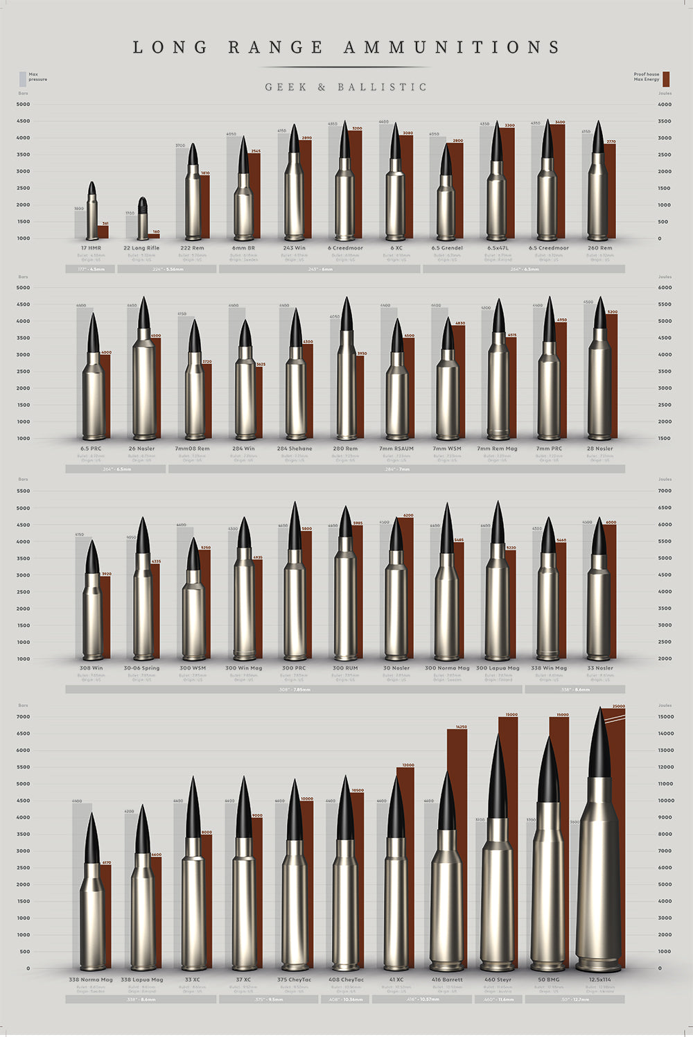 POSTER Long Range Ammunition