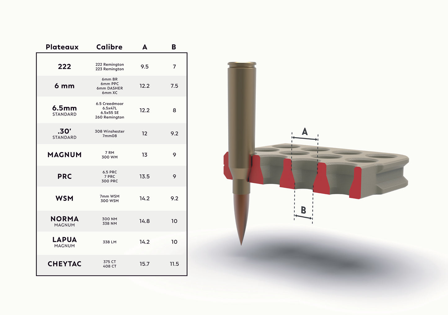 Plateau supplémentaire support munition inclinable