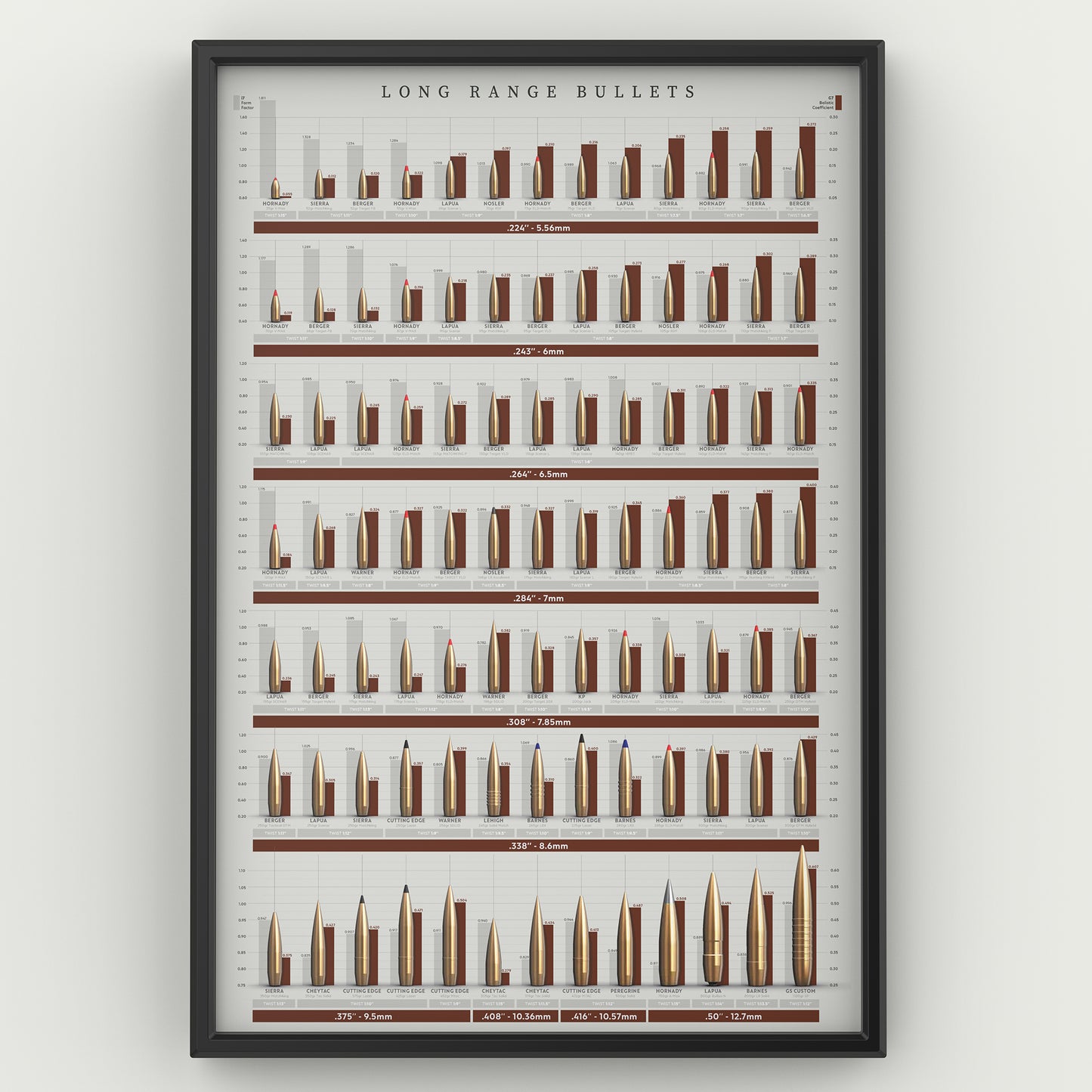 POSTER Long Range Bullets