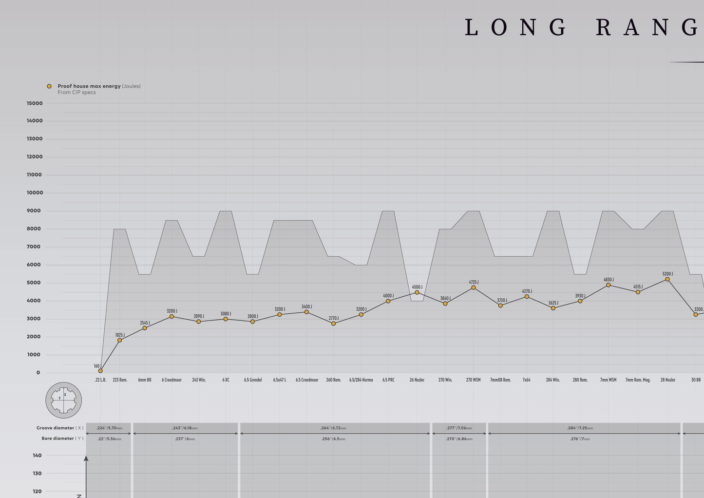 Poster Long Range Shooting (LRT) Ammunition