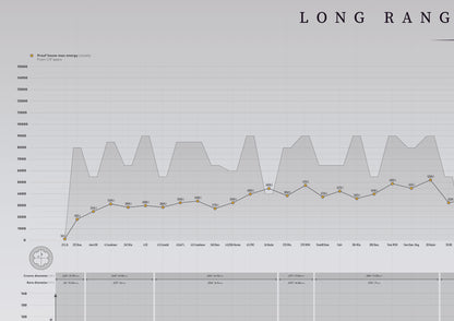 Poster munitions de tir longue distance (TLD)