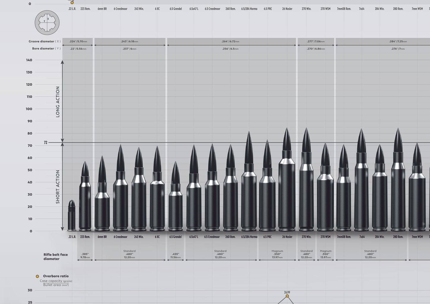 Poster Long Range Shooting (LRT) Ammunition