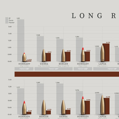 POSTER Long Range Bullets