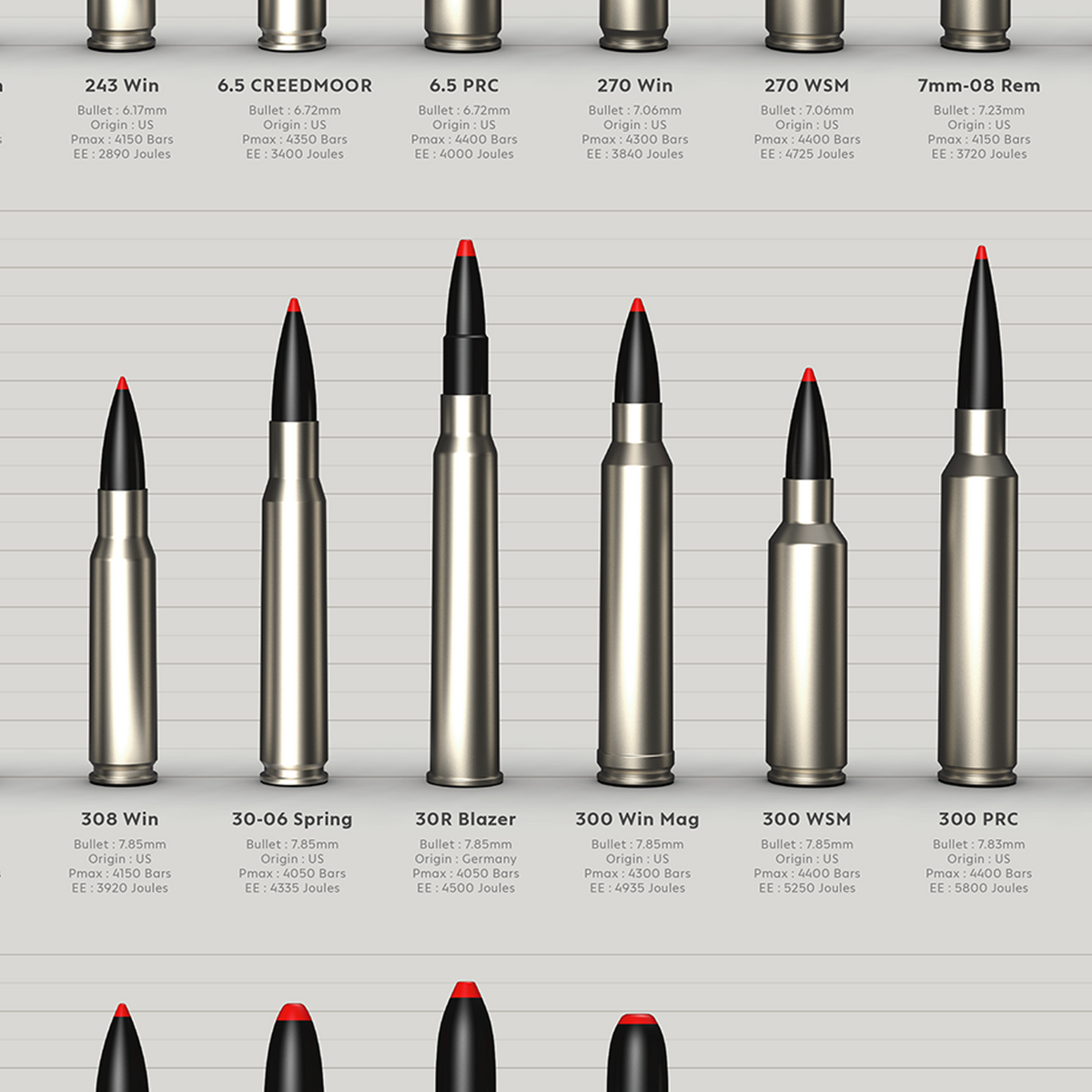 POSTER Munitions de chasse – Bullet Addict