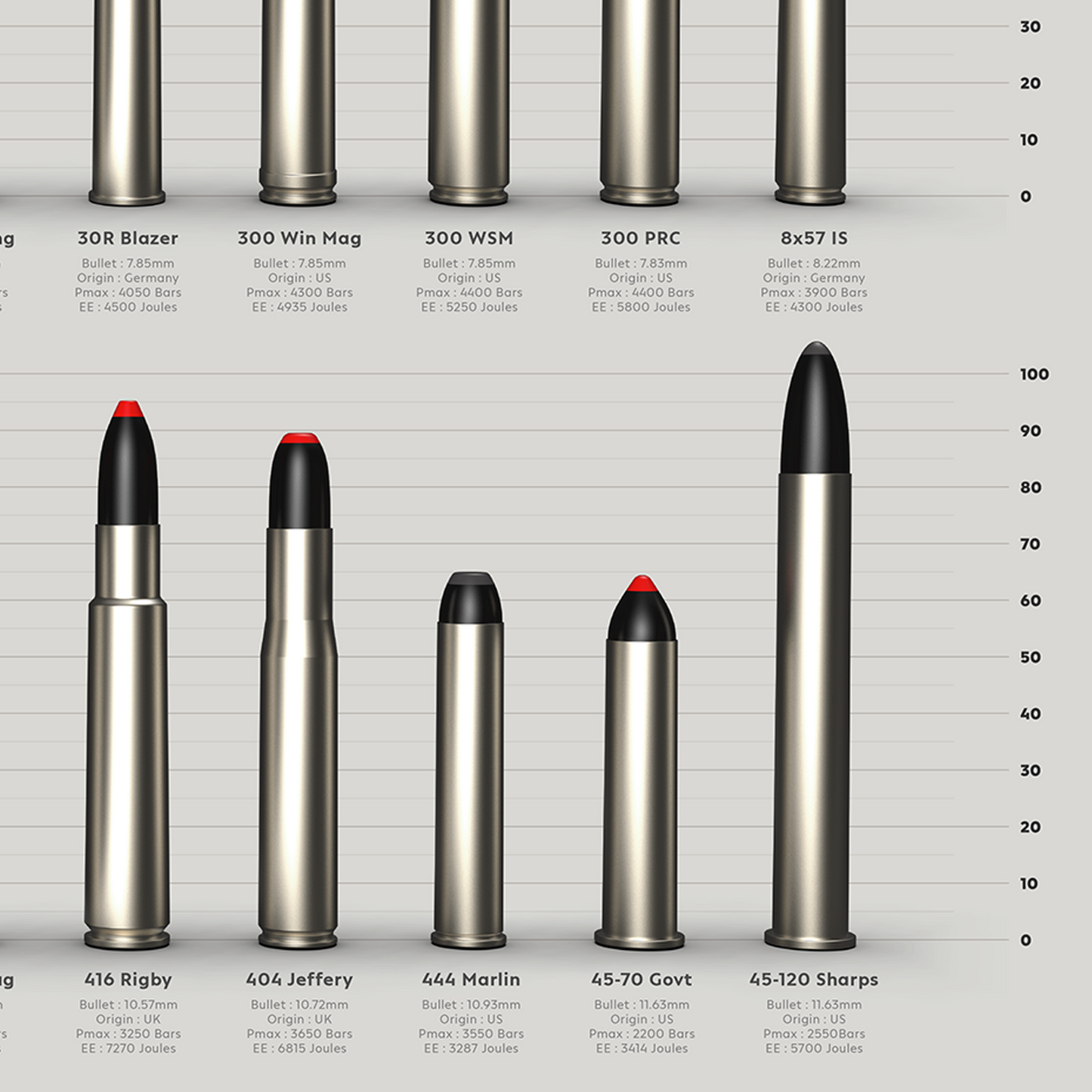 POSTER Munitions de chasse