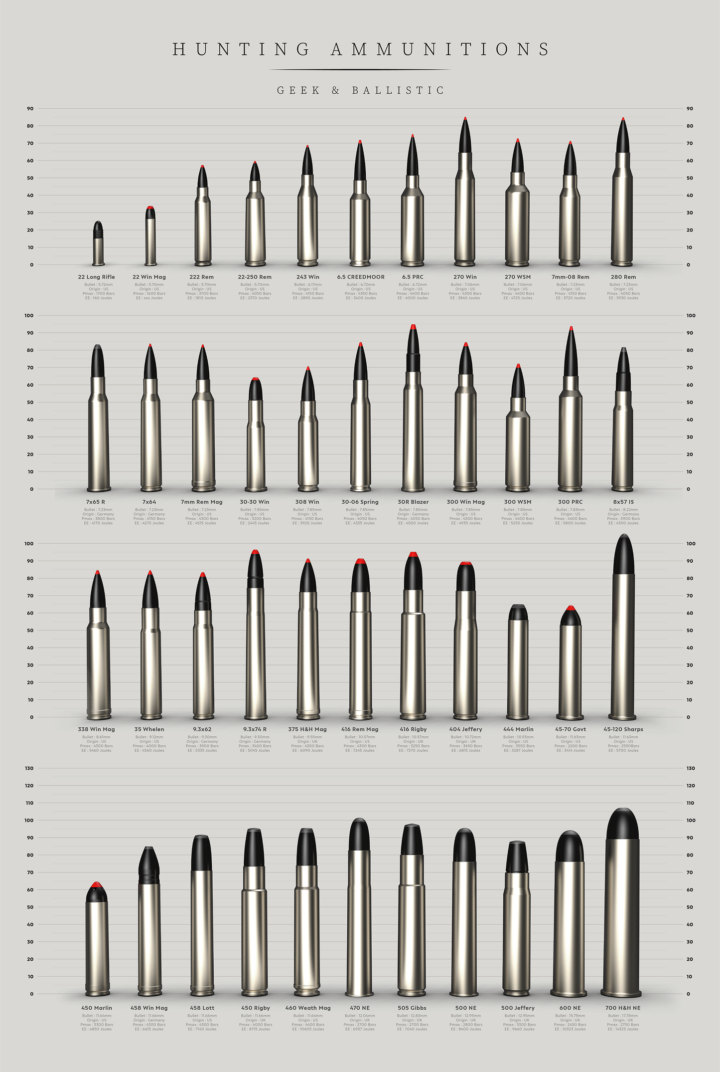 POSTER Munitions de chasse