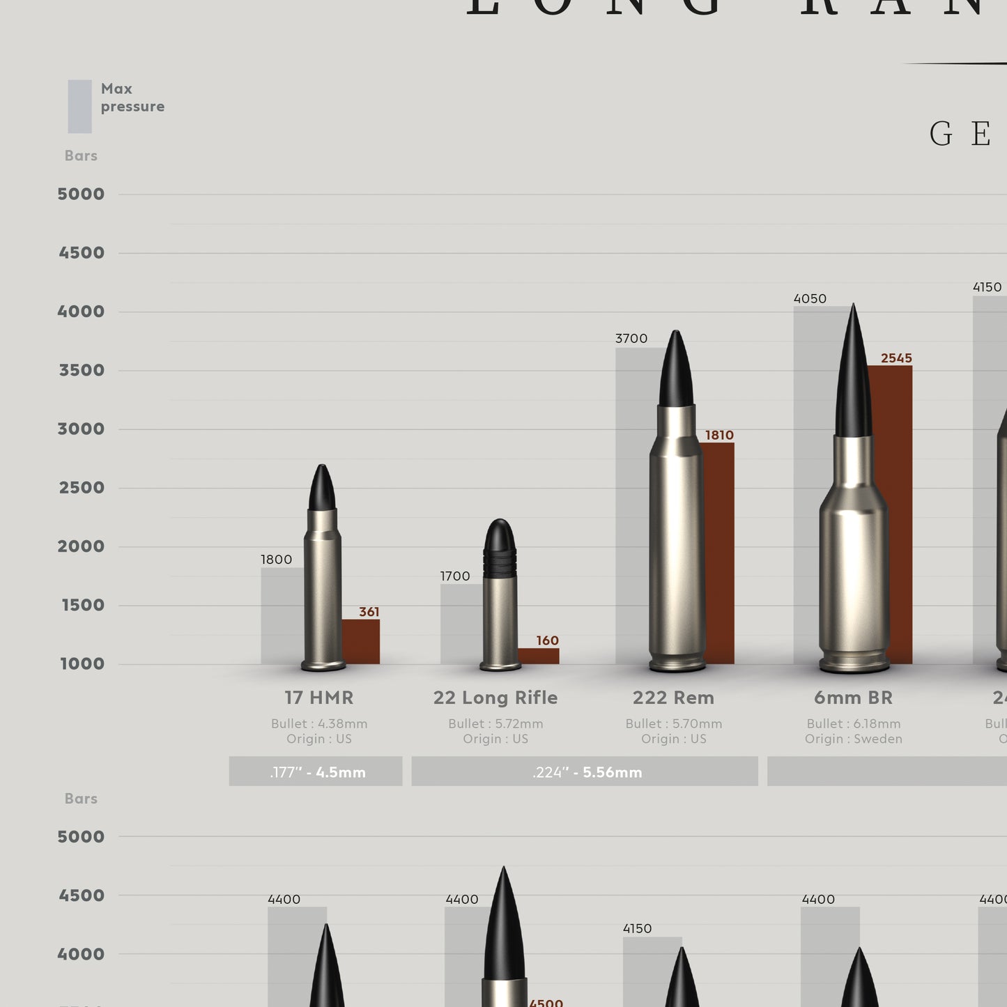 POSTER Long Range Ammunition