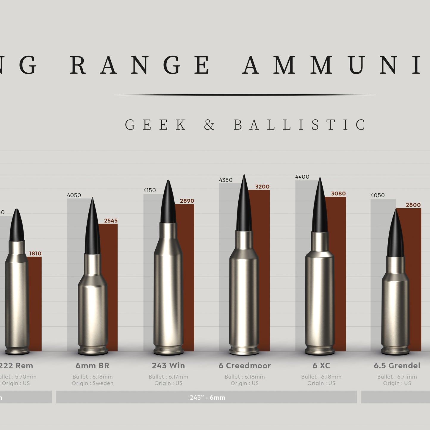 POSTER Long Range Ammunitons