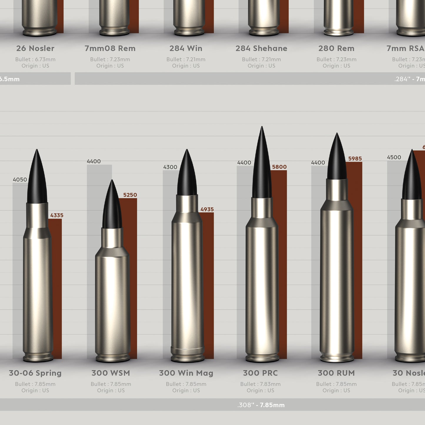 POSTER Long Range Ammunition